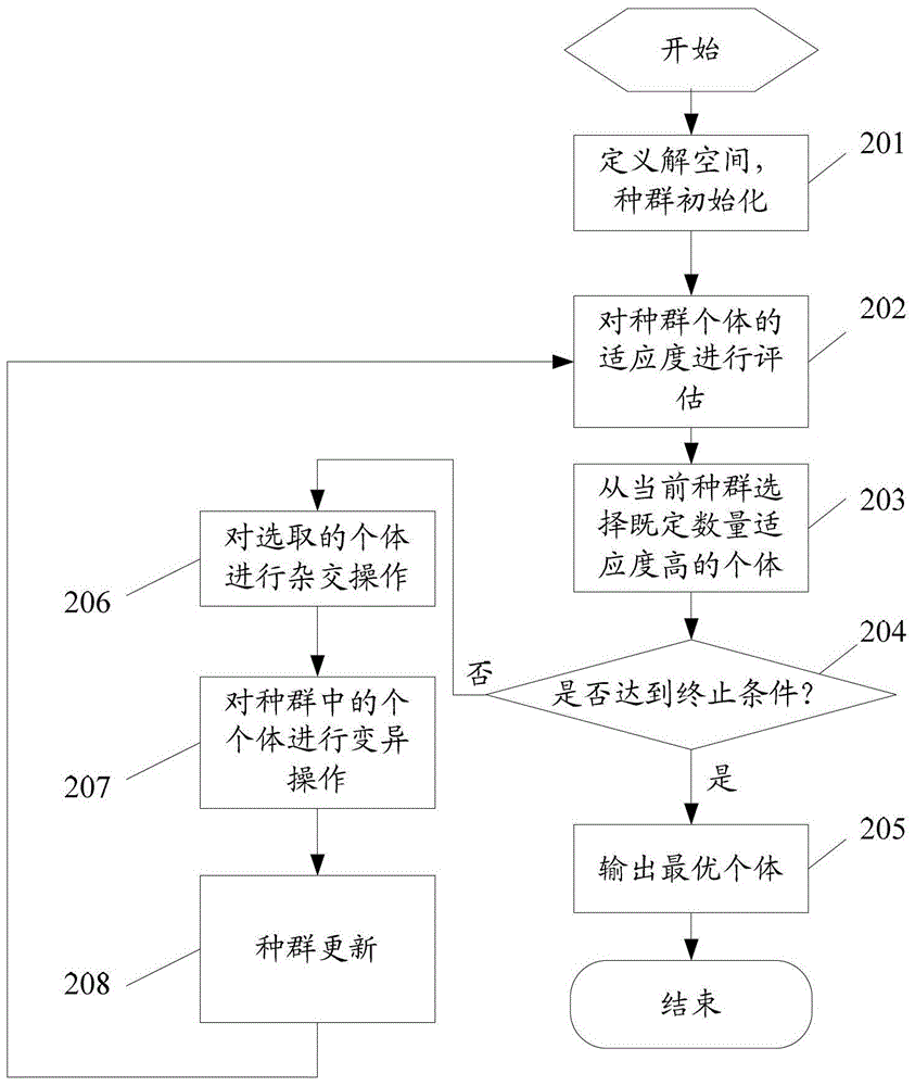 Method and system for evaluating communication service user perception