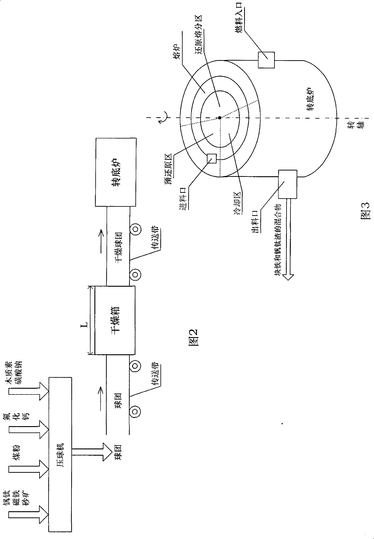 Industrial production method for directly producing iron and vanadium-titanium-aluminum alloy from iron concentrate