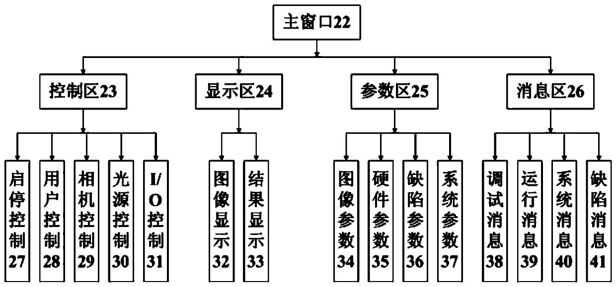 A laser engraving defect visual detection system and method