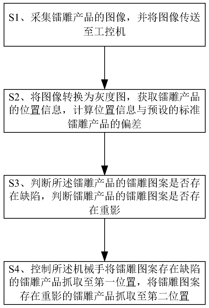 A laser engraving defect visual detection system and method