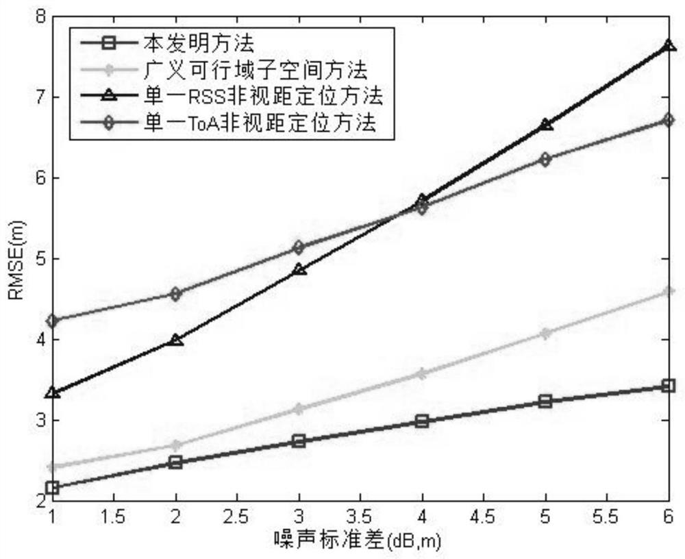 Target location method for wireless sensor network based on rss-toa in non-line-of-sight environment