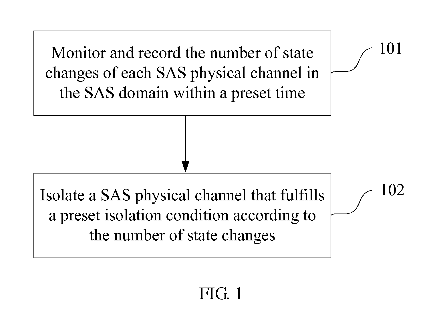 Method, apparatus and system for improving running stability of sas domain