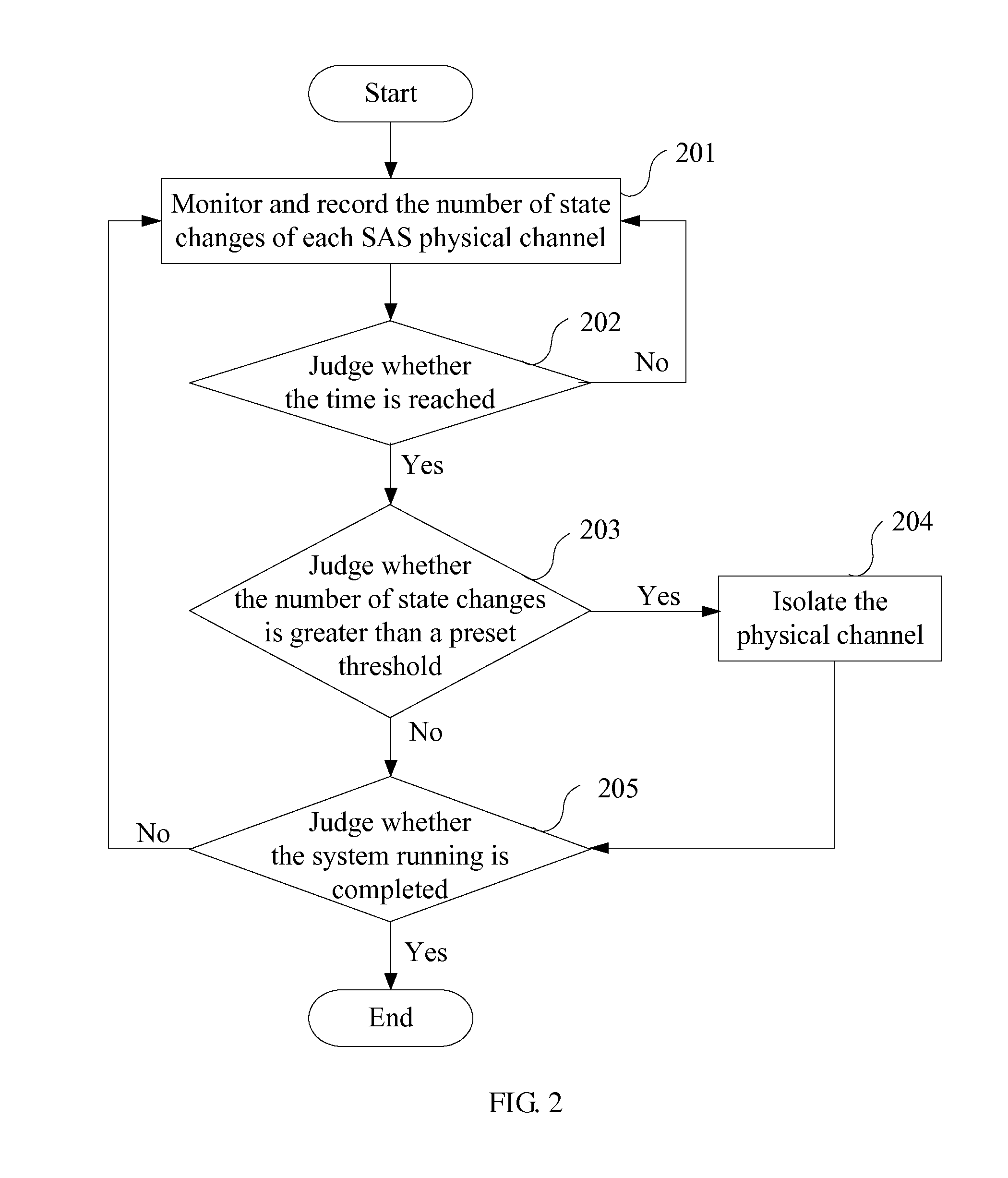 Method, apparatus and system for improving running stability of sas domain