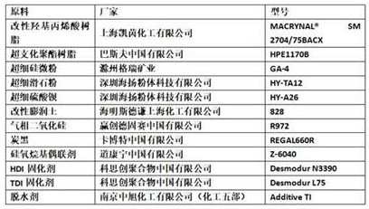 Middle coating for wet-on-wet coating process as well as preparation method and application of middle coating