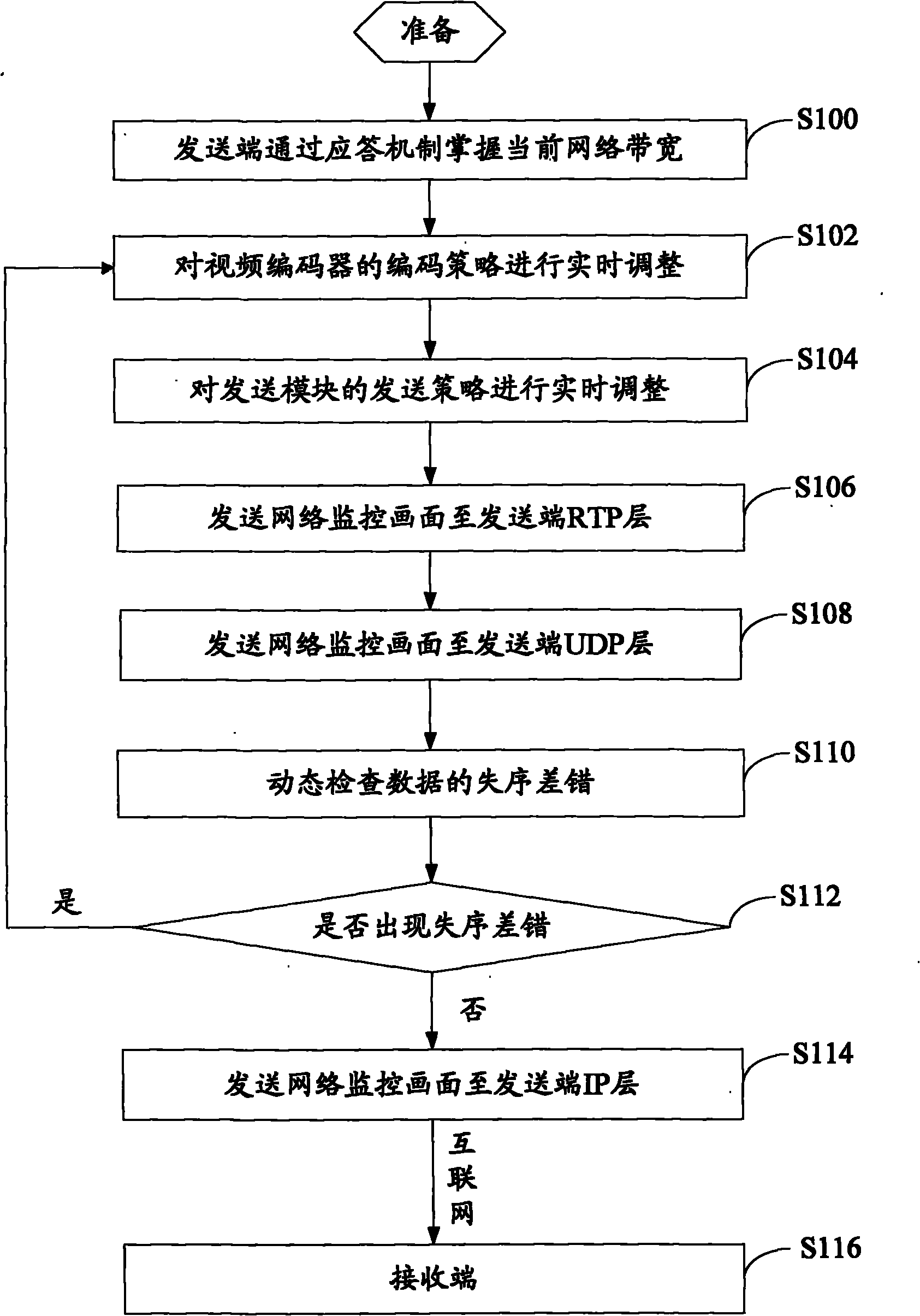 3G network video monitoring system and monitoring method