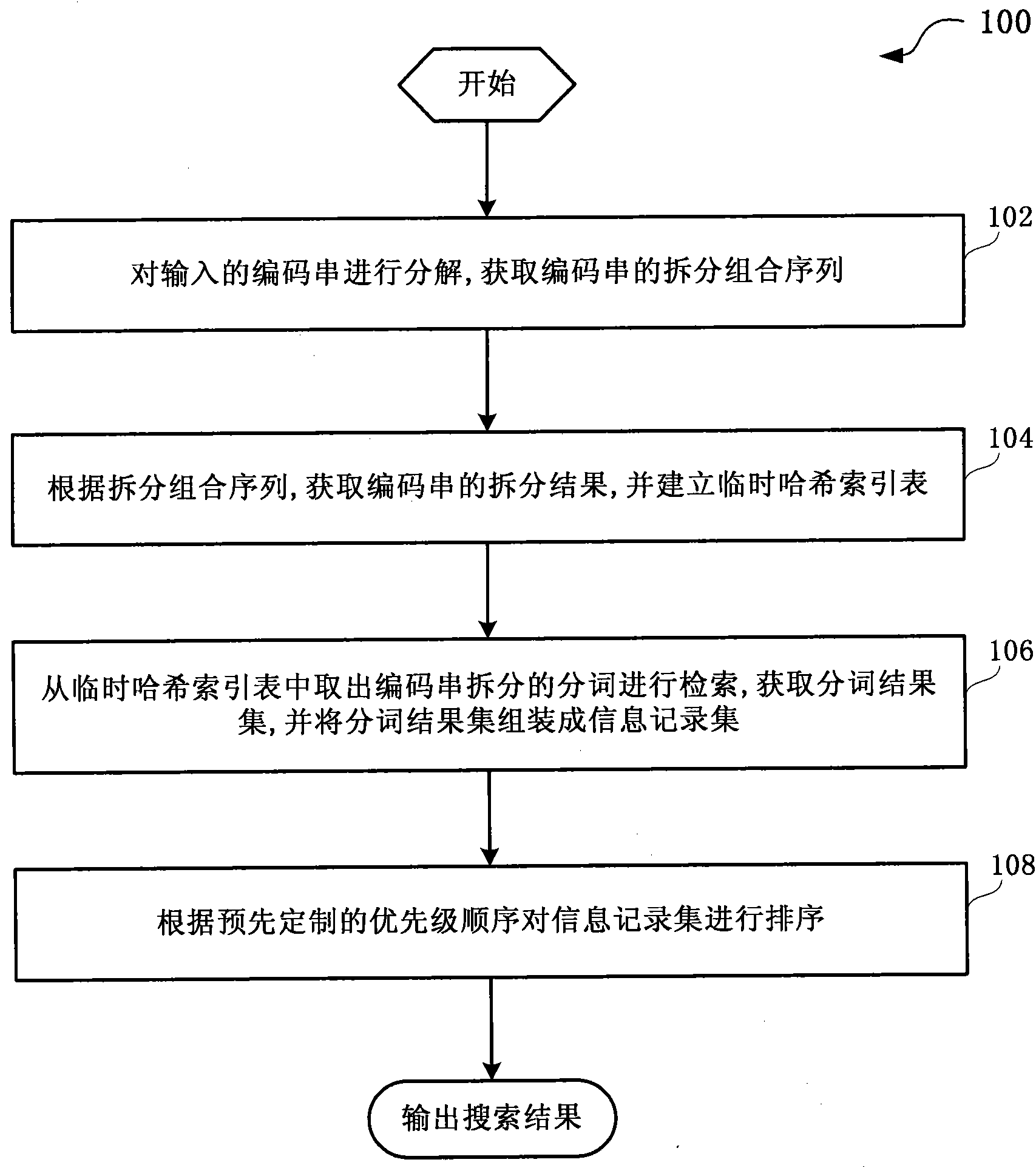 Information smart searching method and system based on space fuzzy coding