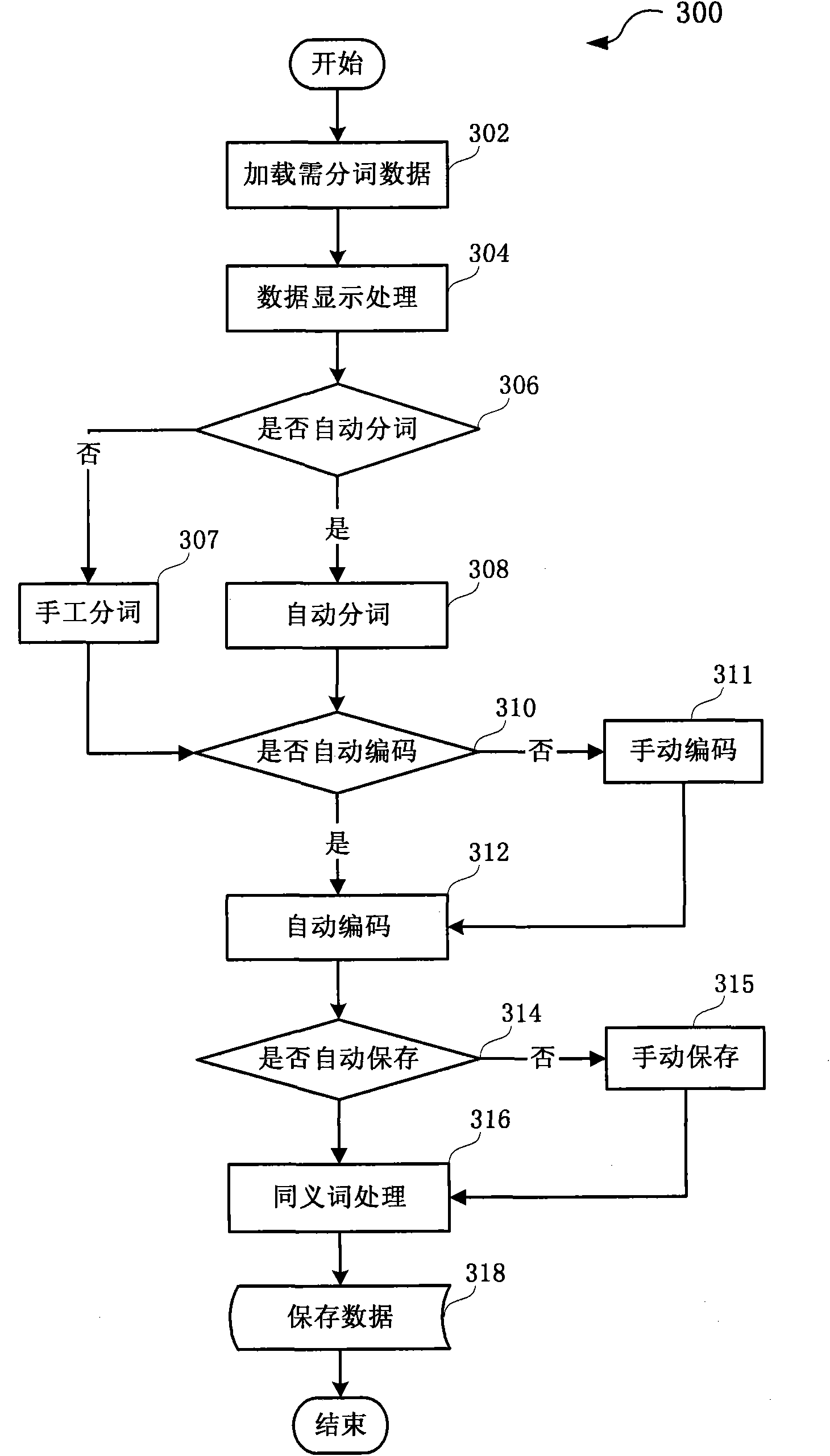 Information smart searching method and system based on space fuzzy coding