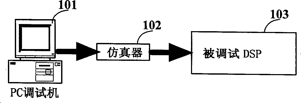 Method and device for digital signal processor executing debugging and enquiry command