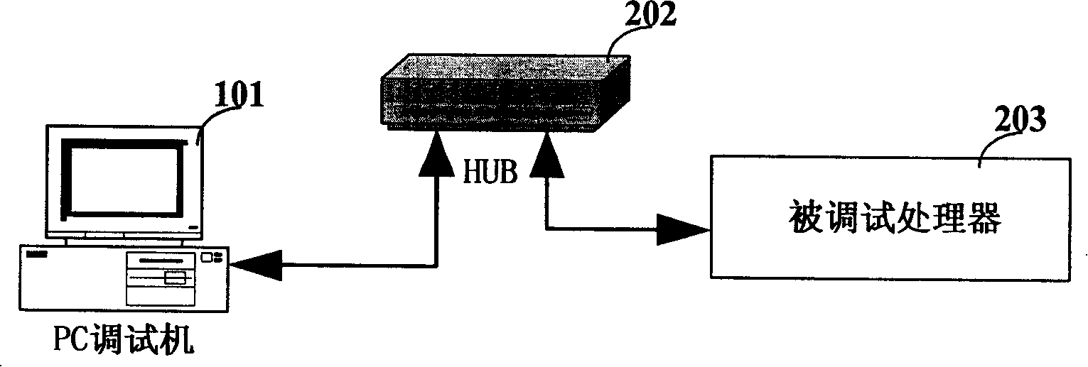 Method and device for digital signal processor executing debugging and enquiry command