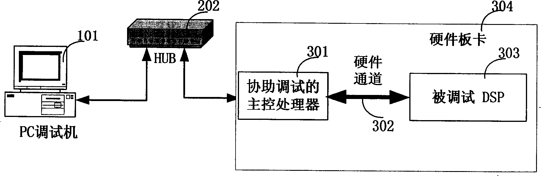 Method and device for digital signal processor executing debugging and enquiry command