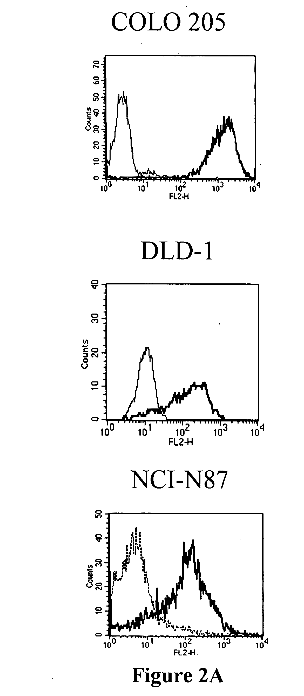 Antibodies recognizing a carbohydrate containing epitope on CD-43 and CEA expressed on cancer cells and methods using same