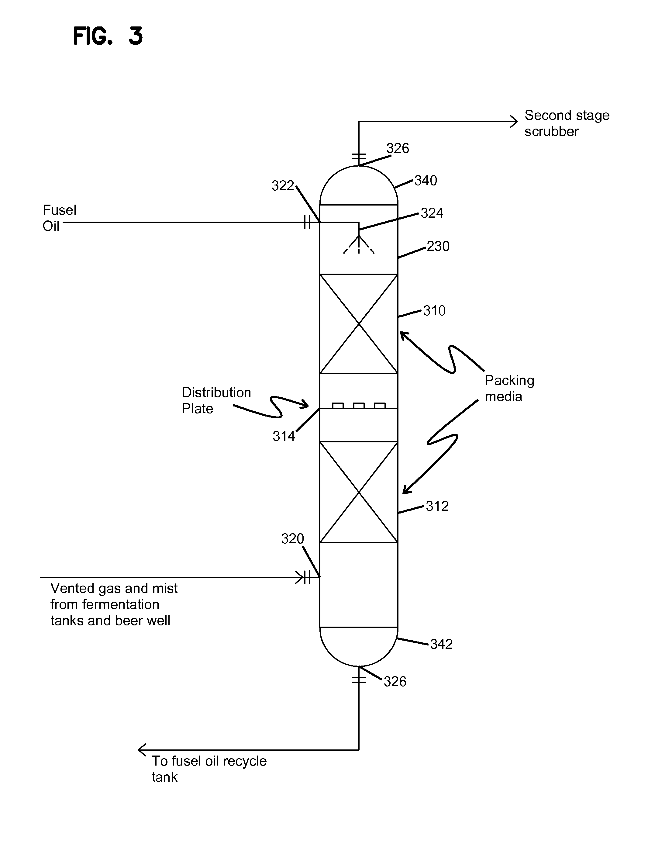 Packed bed scrubber using a fusel oil solvent