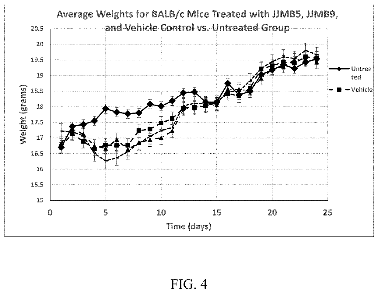 Use of histone acetyltransferase inhibitor amidoximes for histone acetyltransferase malfunction related pathology