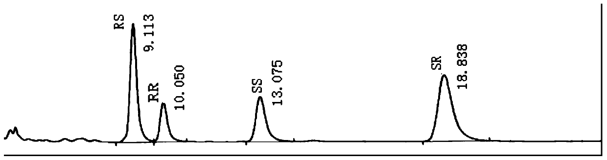 Brivaracetam isomer detection method