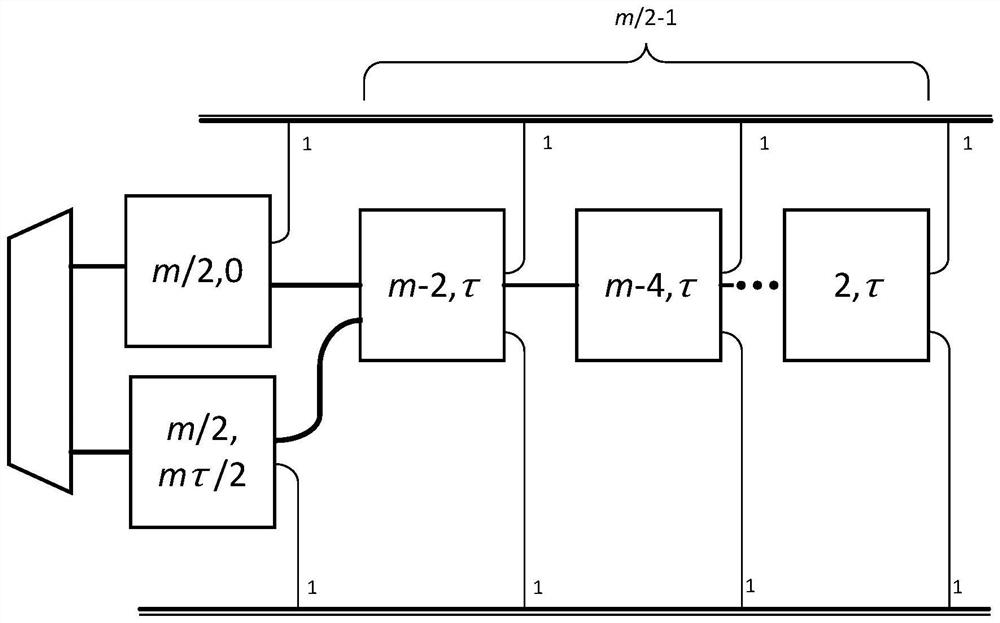 Large-delay-inequality dispersion waveguide structure