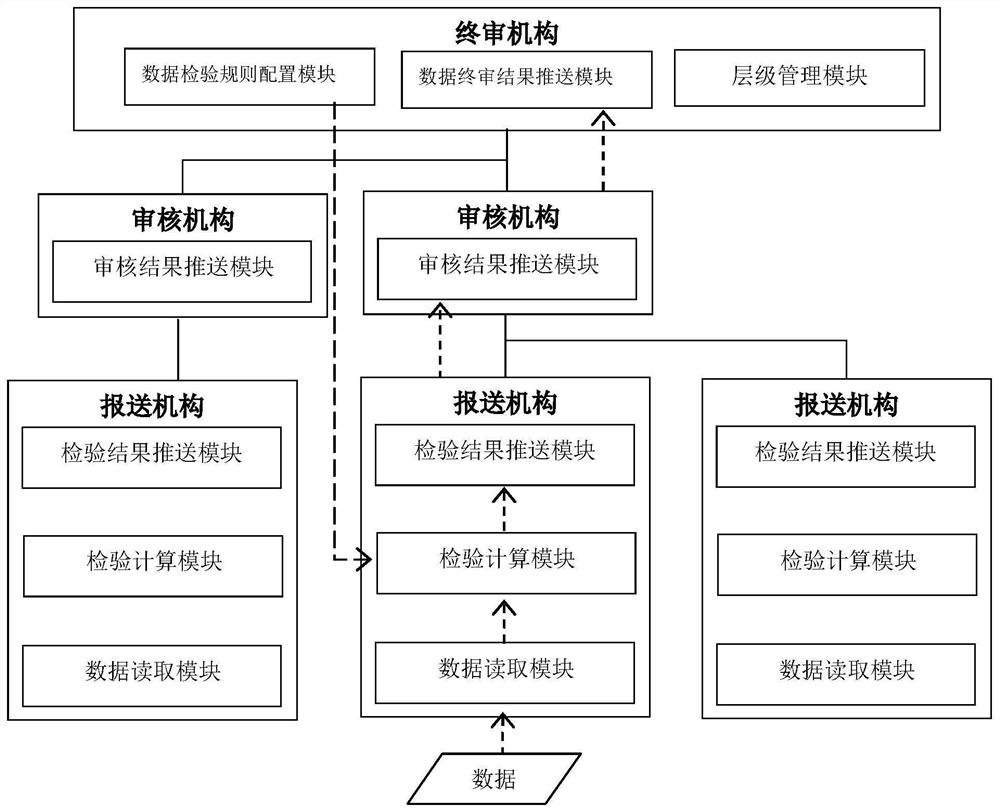 Index type numerical type financial time series data intelligent auditing system