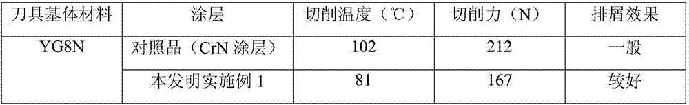 Soft and hard composite coating woodworking tool and preparing method thereof