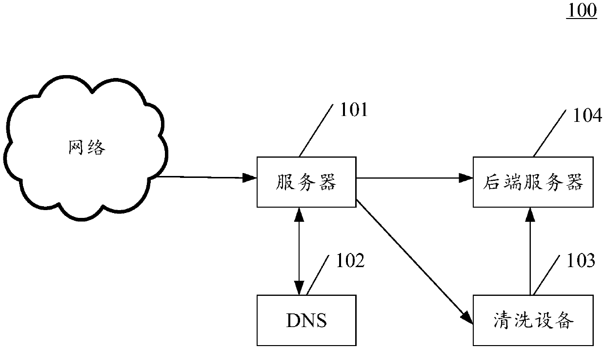 Method and device for processing data