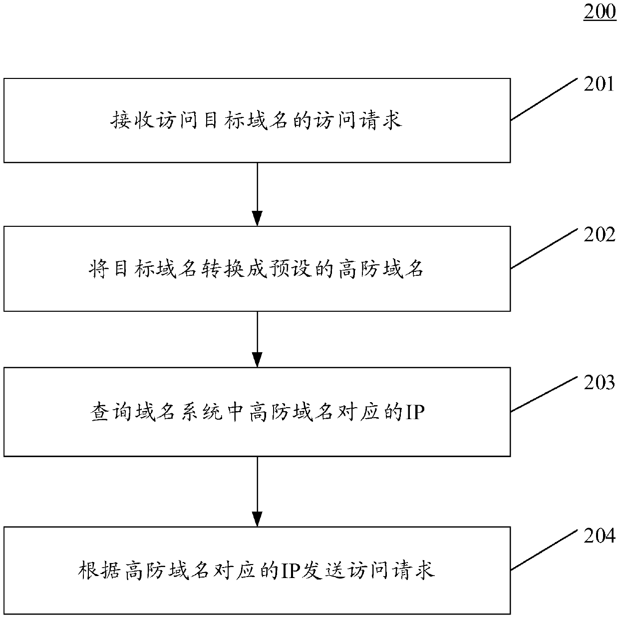 Method and device for processing data