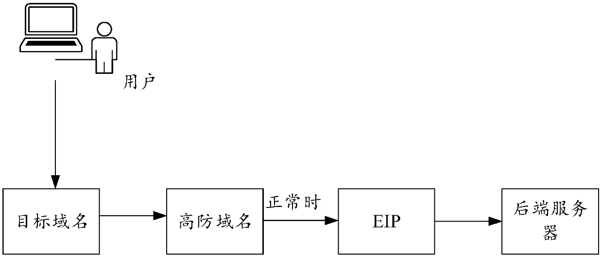 Method and device for processing data