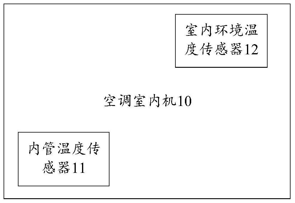 Air conditioner heating control method, air conditioner and computer readable storage medium