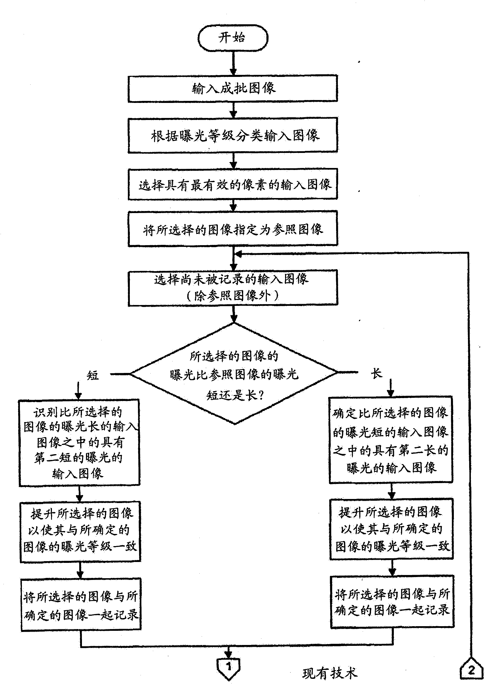 Method and apparatus for motion blur and ghosting prevention in imaging system