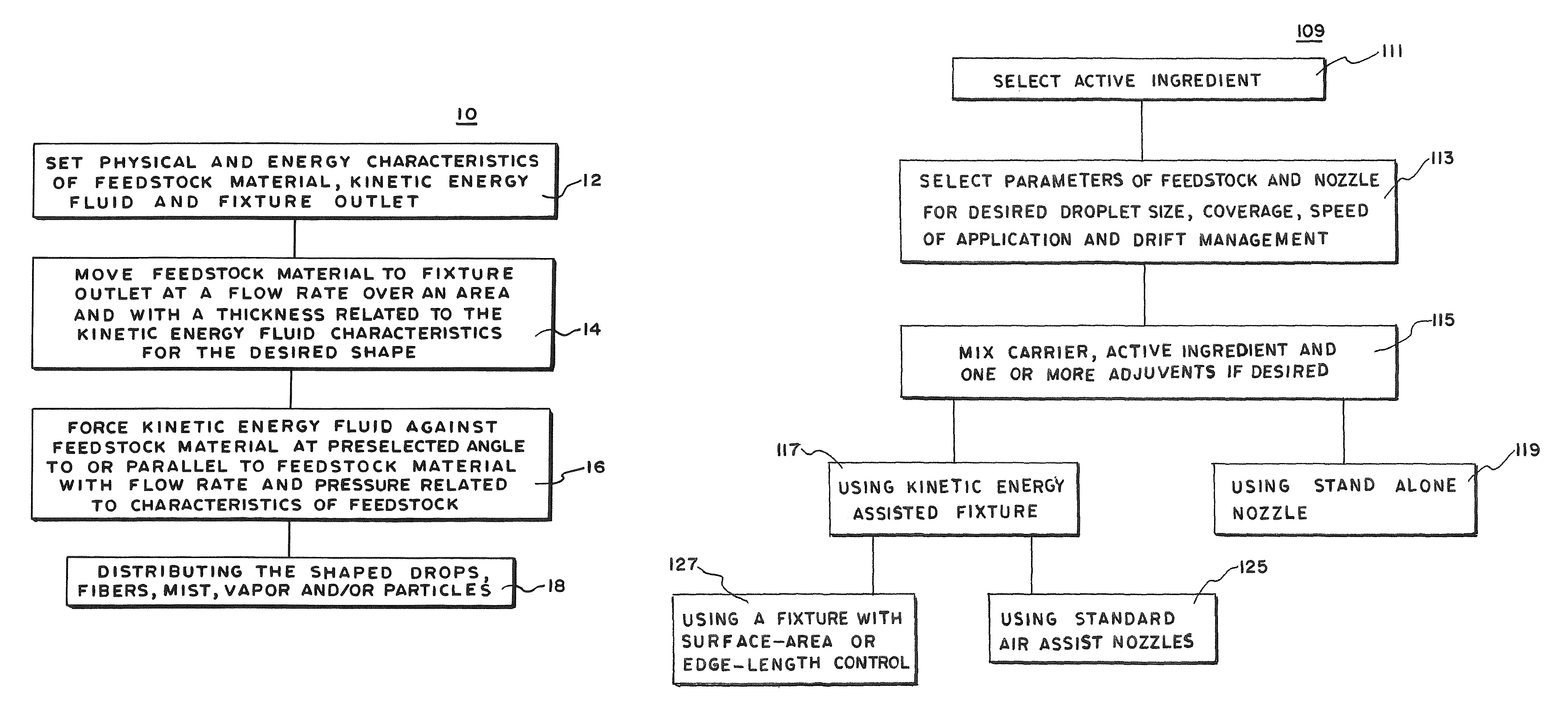 Systems for the control and use of fluids and particles