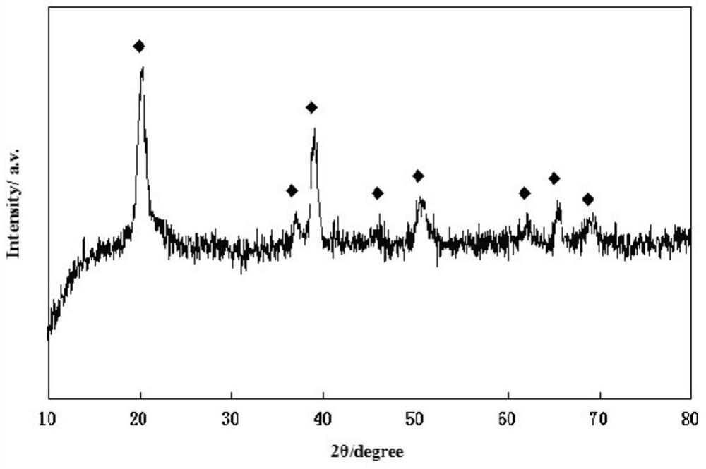 A hollow six-membered ring cobalt oxyhydroxide nanomaterial and its preparation method