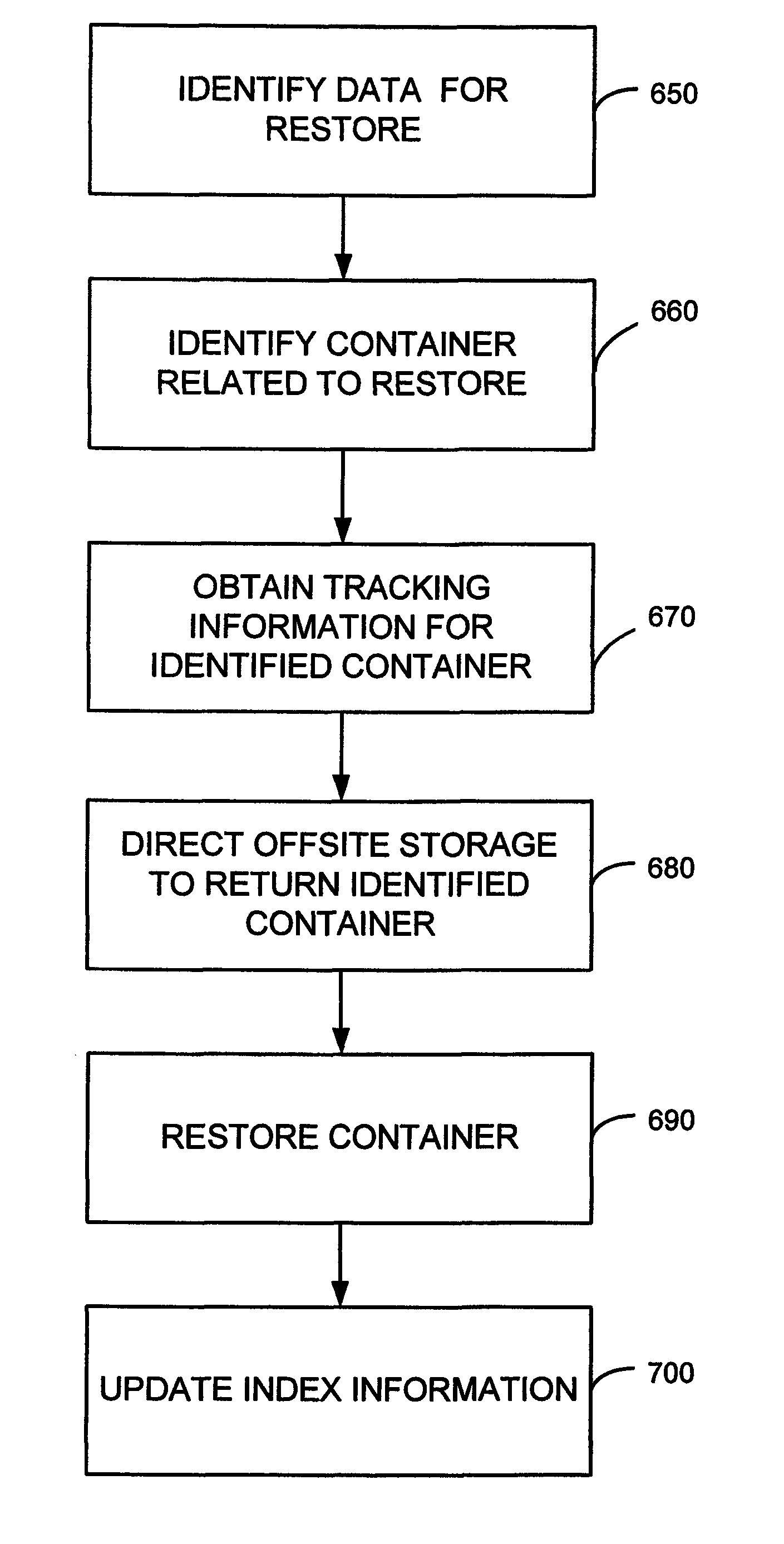 System and method for containerized data storage and tracking