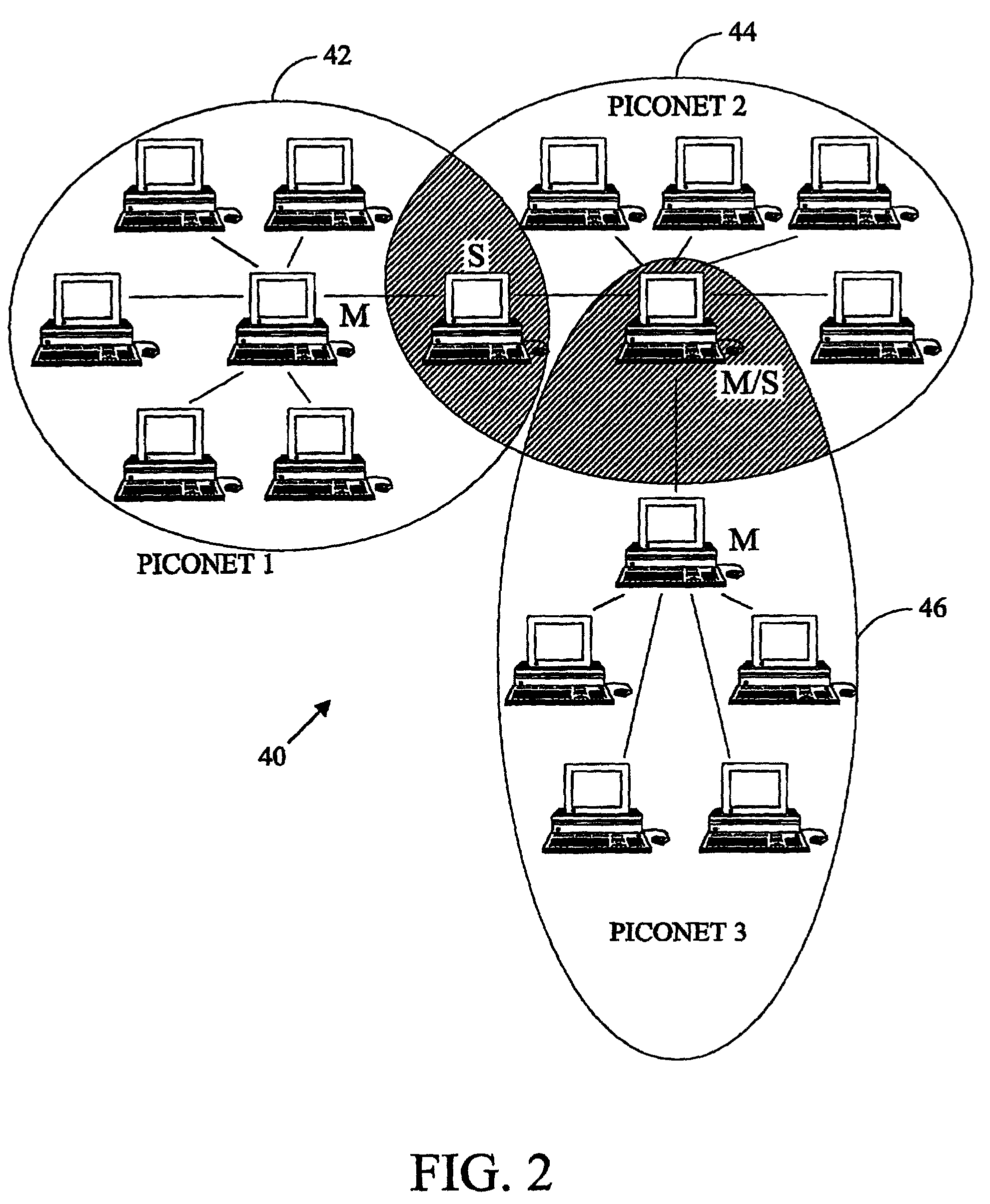Object search and retrieval service for an ad hoc data communication system