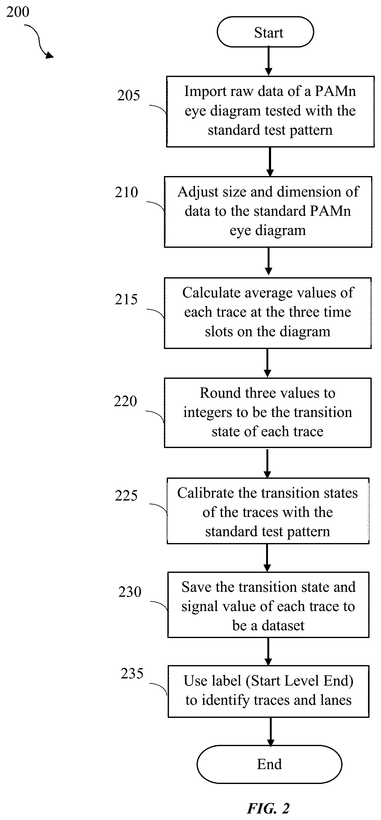 System, Method, and Program Product for Characterizing Multilevel PAMn Eye Diagrams in Communication Systems