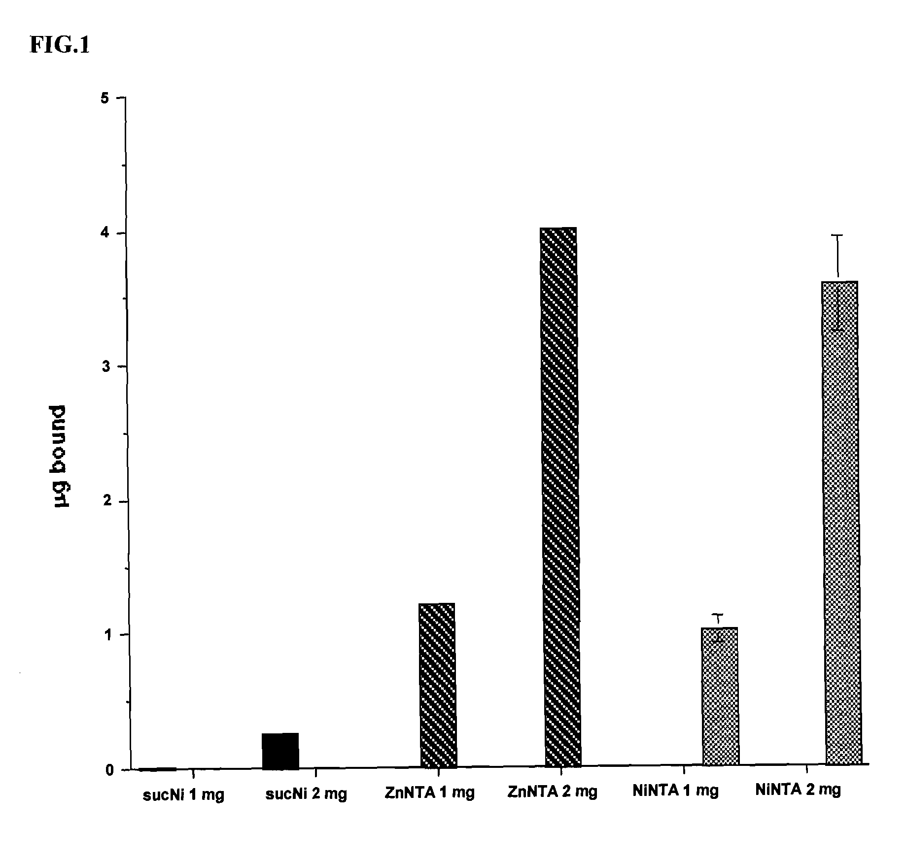 Compositions for delivery of therapeutics and other materials, and methods of making and using the same