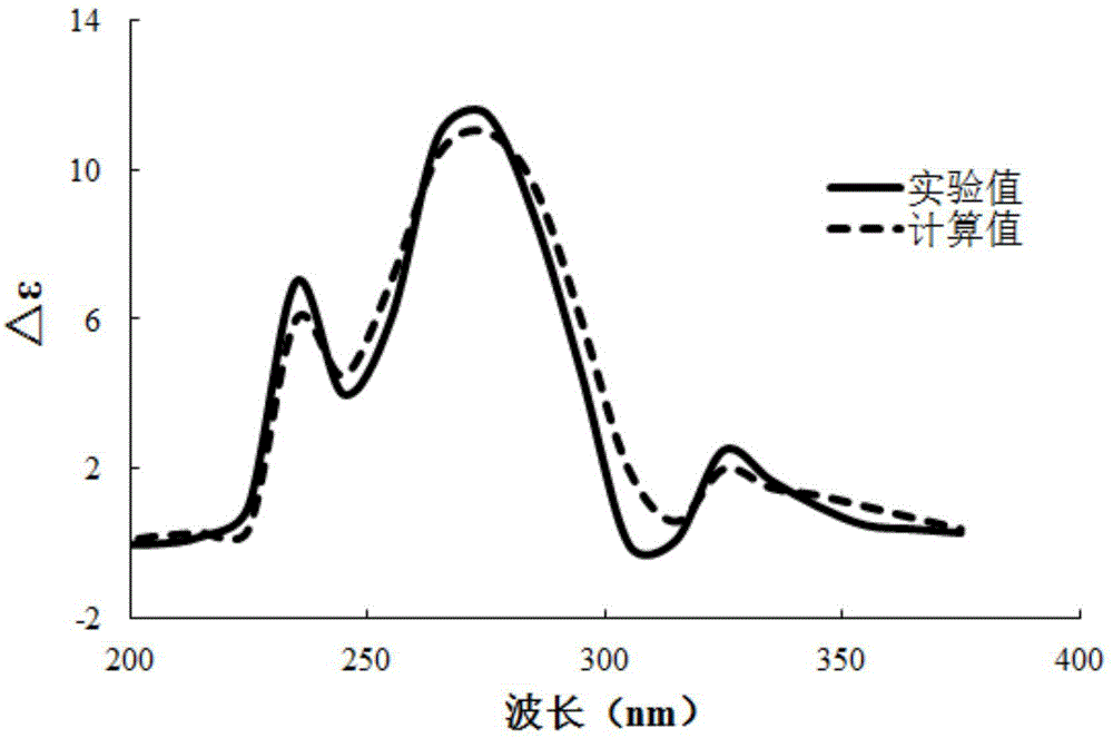 Medicinal diterpenoid compound and preparation method thereof