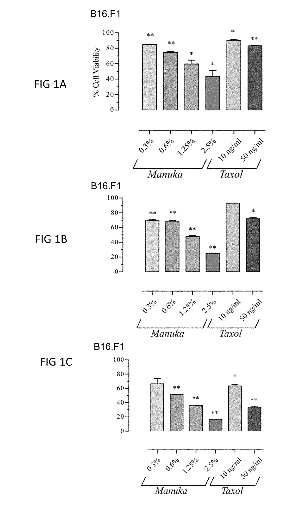 Method to Suppress the Systemic Toxicity of Chemotherapeutic Drugs