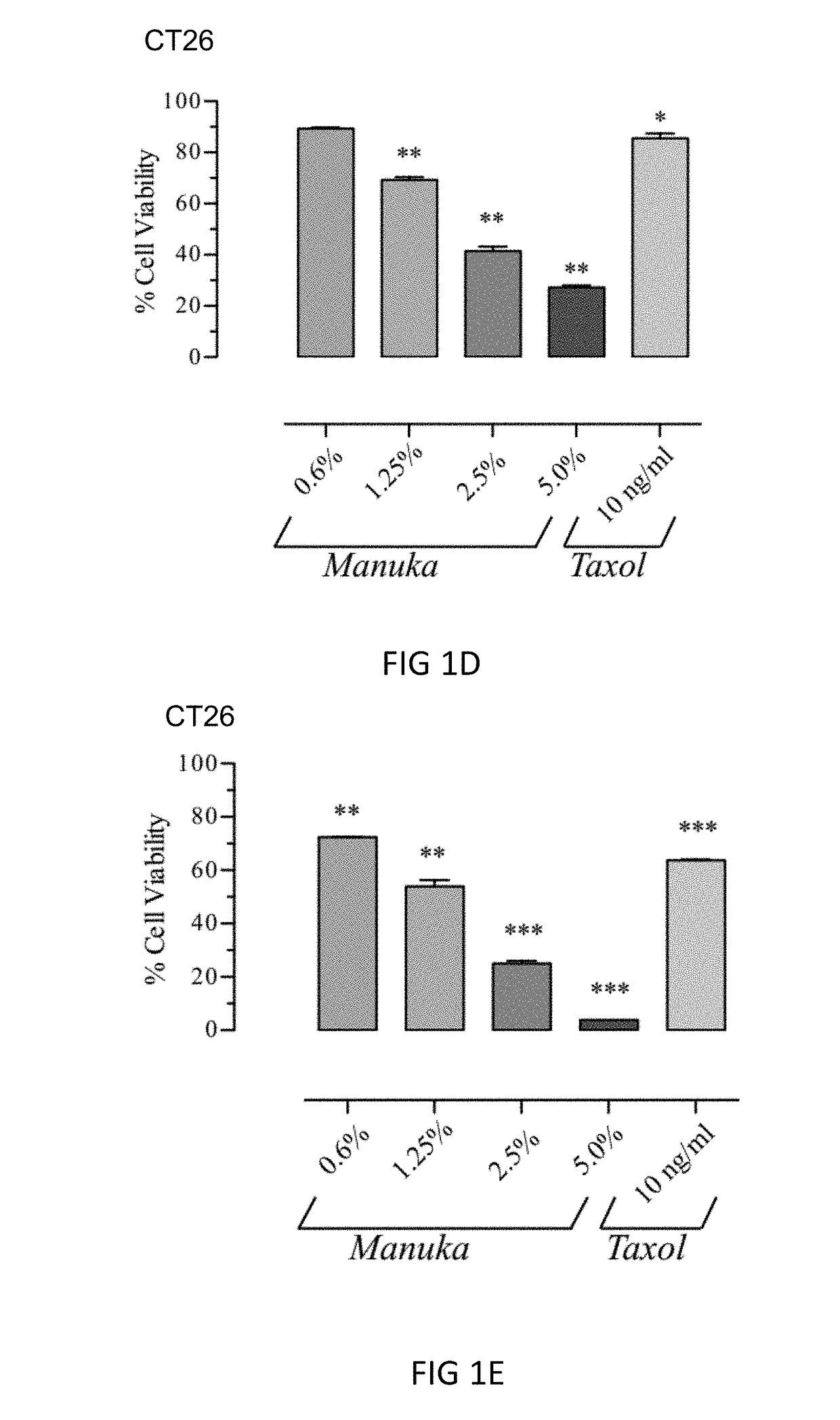 Method to Suppress the Systemic Toxicity of Chemotherapeutic Drugs