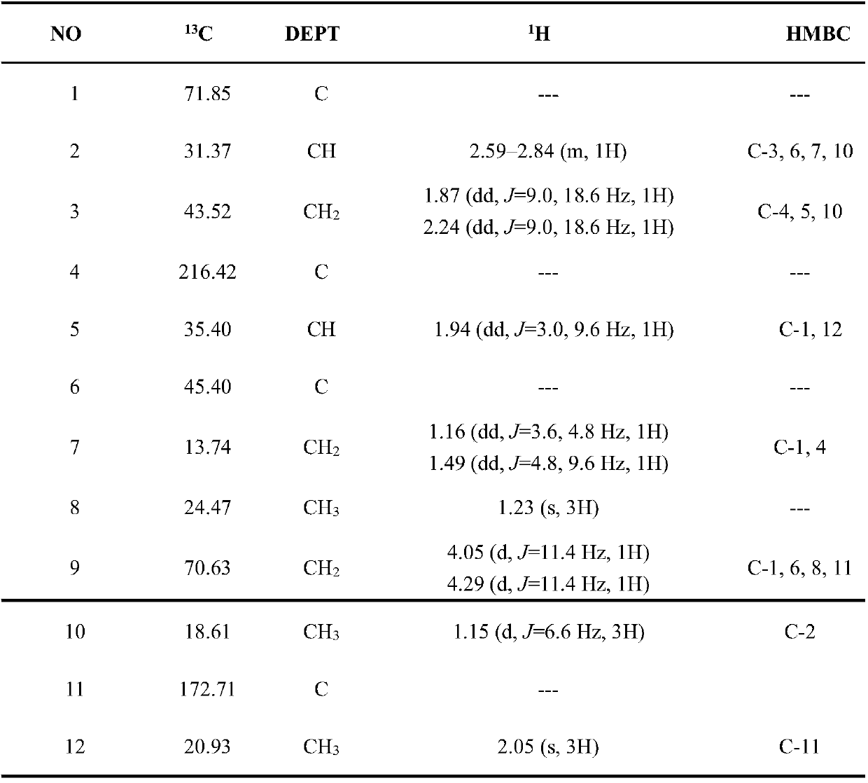 A kind of new monoterpene compound and its preparation method and application