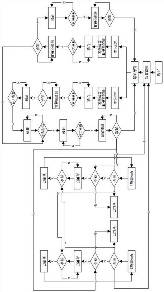 A Guideable Material Automatic On-line System