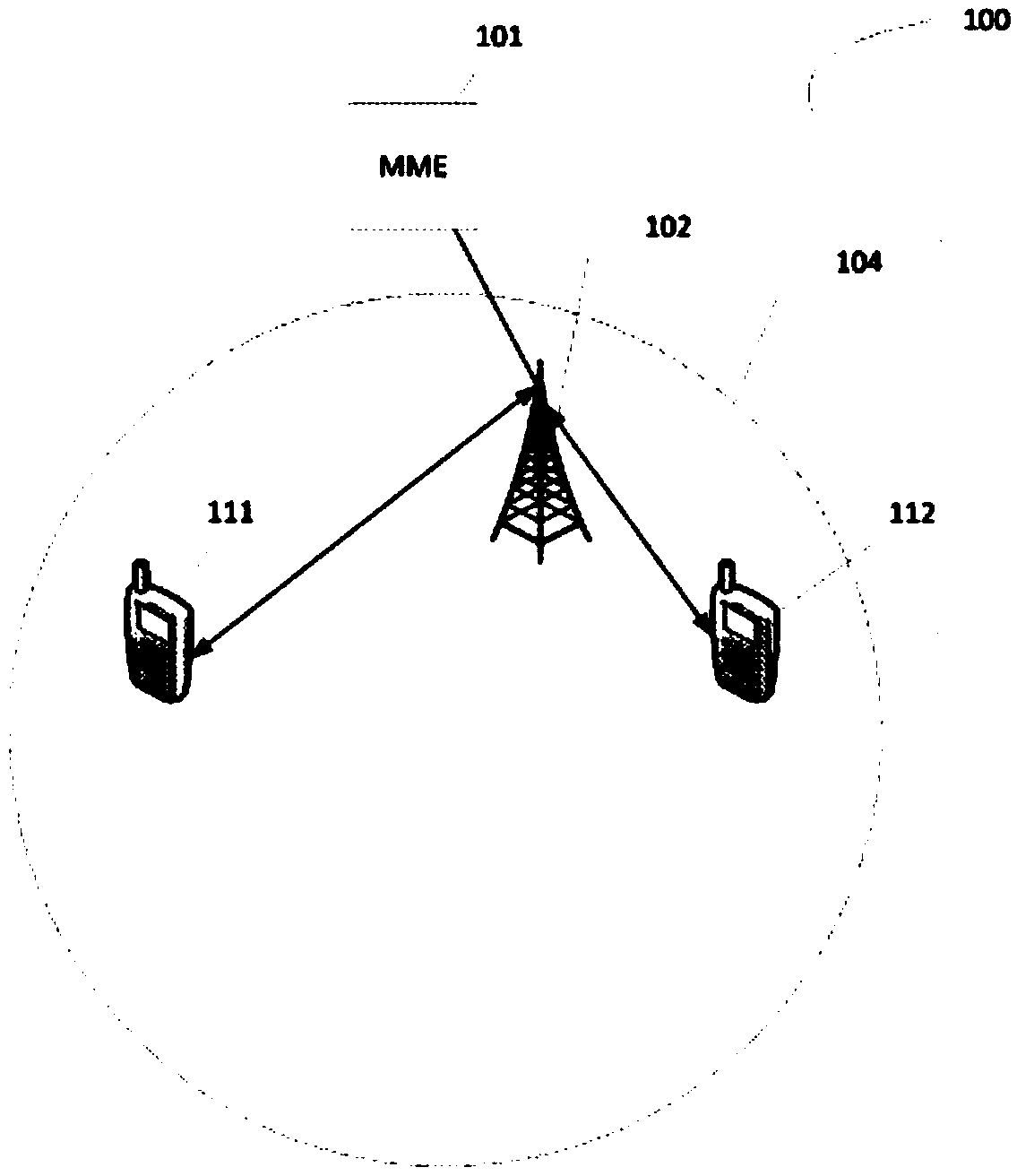 Adjustment method of DRX (Discontinuous Reception) cycle, device, base station and readable storage medium