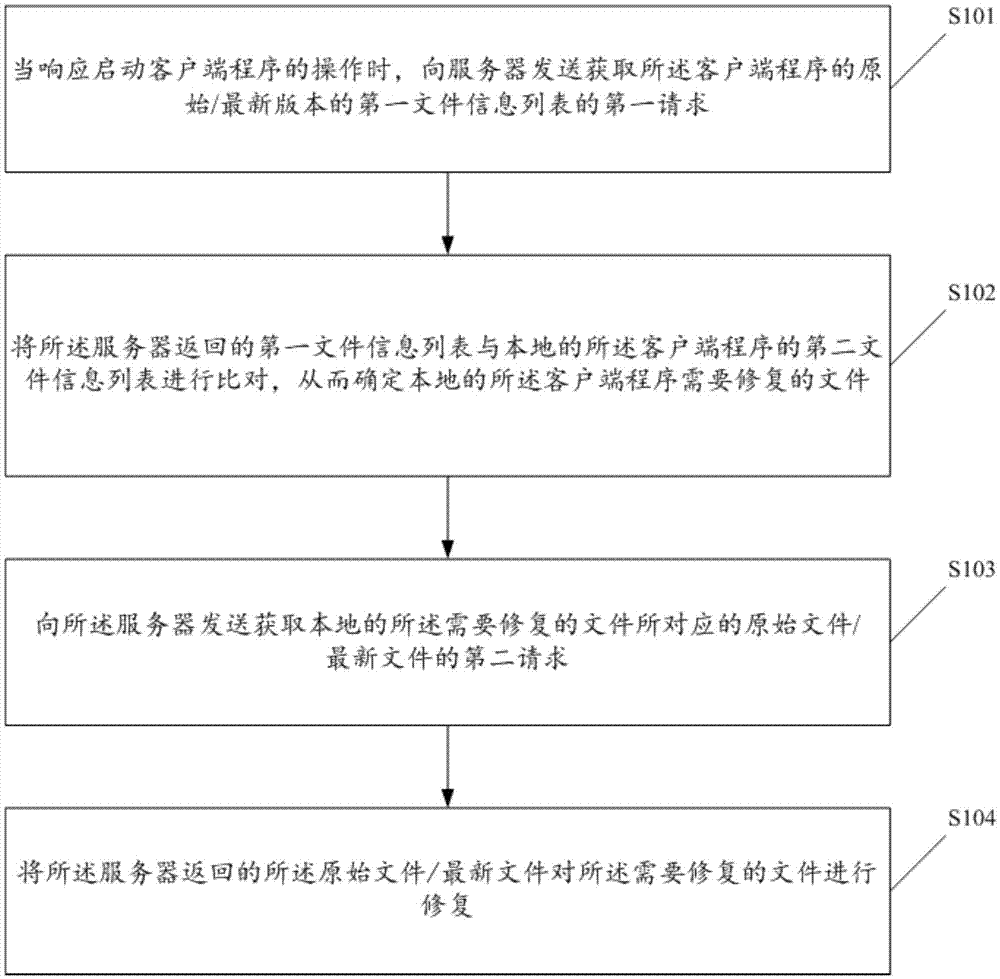 Client program repair method, device and system and server