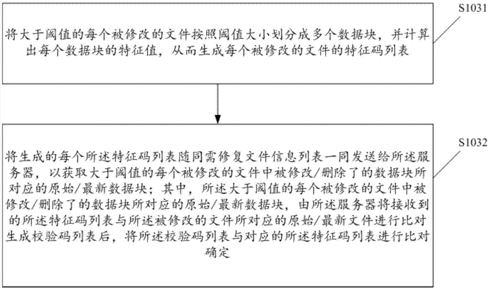 Client program repair method, device and system and server