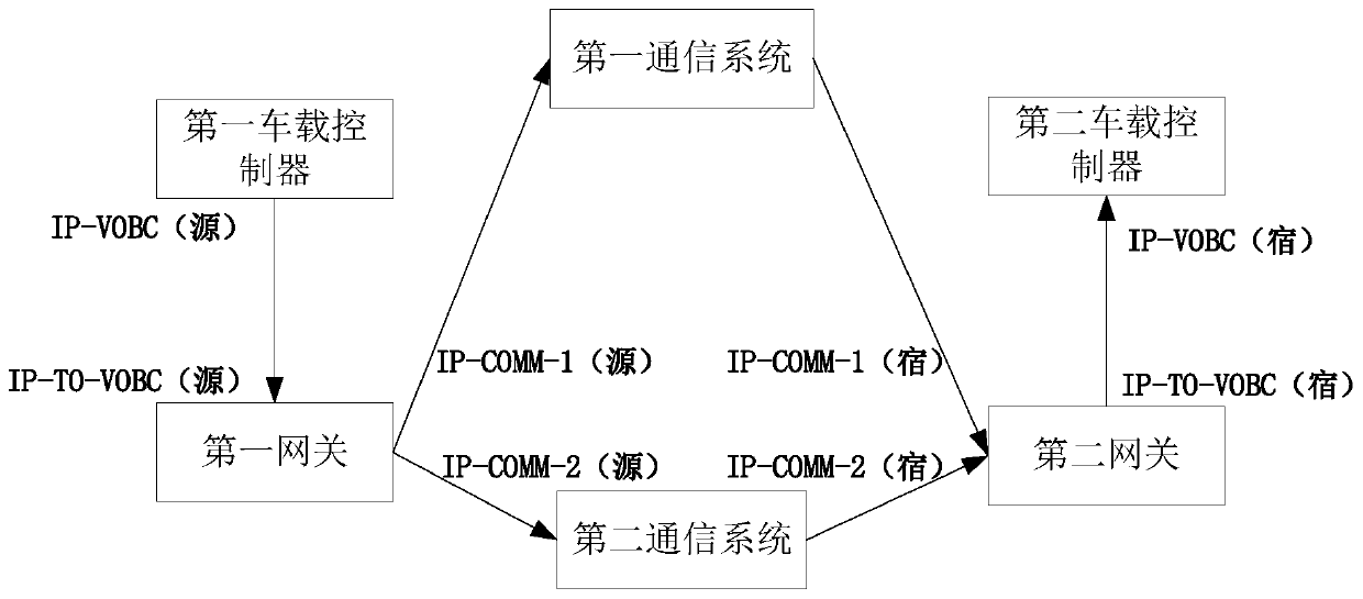 Rail transit communication system and method, computer equipment and storage medium