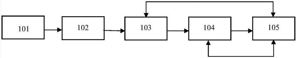 Angle-tuning based acousto-optic adjustable filter device