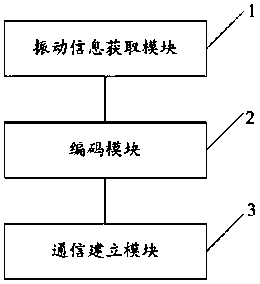 Device pairing method and device