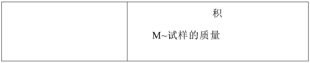 Vegetable oil-based textbook and periodical ink and preparation process thereof