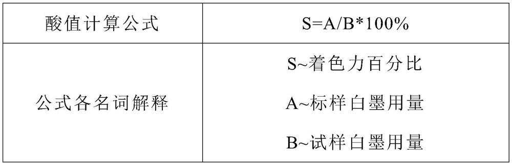 Vegetable oil-based textbook and periodical ink and preparation process thereof