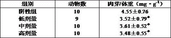 Honeysuckle flower buccal tablets and preparation method thereof