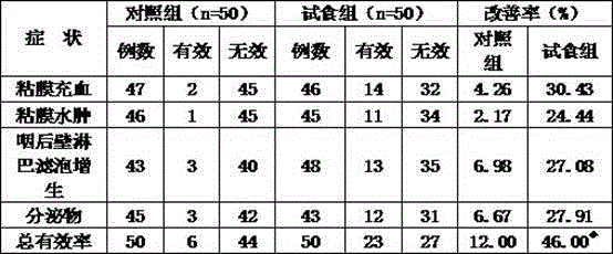 Honeysuckle flower buccal tablets and preparation method thereof