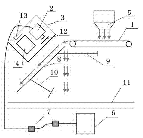 Digital imaging acquisition system for aggregate grading detection and acquisition method thereof