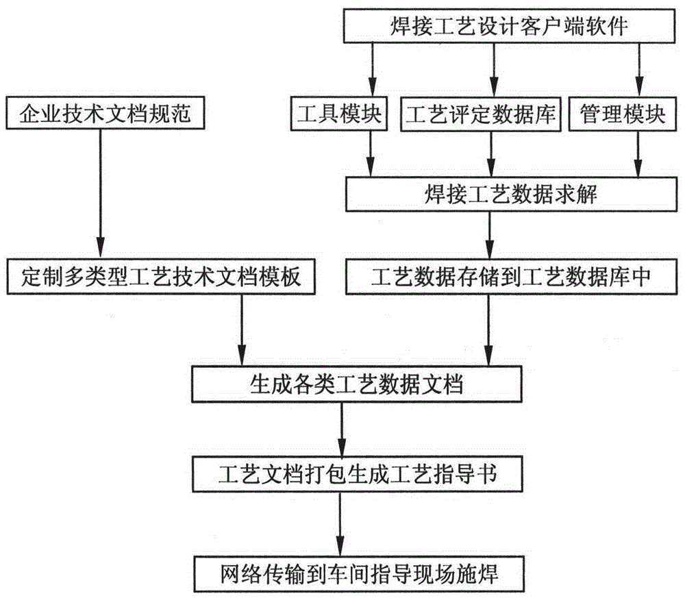 Generation system of welding process guide system for structural part