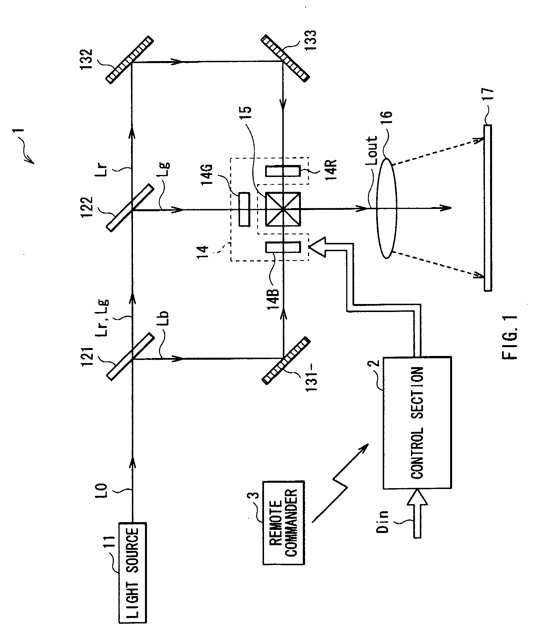 Projection display and projection display control program